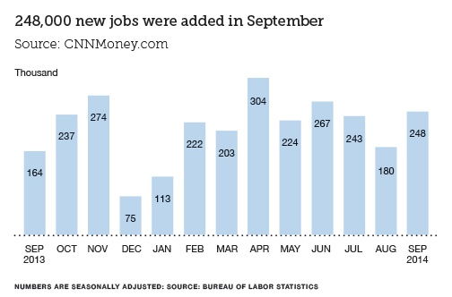 Finance Industry Jobs Report: October 2014